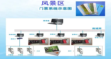 RFID@电子门票管理系统