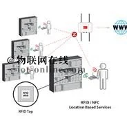 全世界最小的NFC RFID标签TereTag即将问世