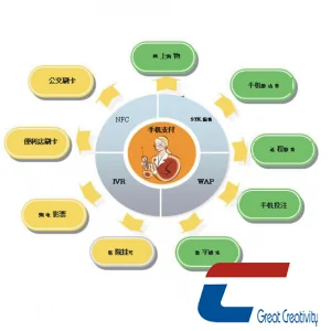 NFC手机支付解决方案