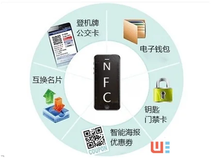NFC门禁卡,NFC公交卡
